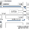 第９７回高校野球茨城大会開会式入場券及び無料シャトルバスについて♪