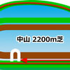 【AJCC2021】Python AI予想公開　過去の傾向　穴馬絡めて高配当を狙う