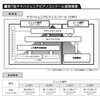 長女小５ヤマハジュニアピアノコンクール一次予選まであと１日