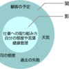 【読者インタビュー】 中国語通翻訳者 Ayumi さん 『思ったパフォーマンスができなくて落ち込んだ時は、、、』