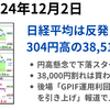 GPIFの運用目標利回り引き上げがポジティブサプライズで38,500円到達　2024年12月2日
