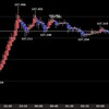 東京時間の米ドルの見通し　雇用統計を前に