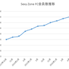 FC会員数から見るセクゾ三人体制の影響〜失敗か成功か〜