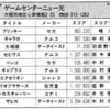 ハイスコア集計店マッピングプロジェクト　マイコンベーシックマガジン1988年6月号／トピック店舗：ゲームセンターニュー光（大阪府）