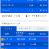 デイトレ初心者ブログ（2023/10/11)