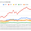  2022年1月10日週の仮想通貨の運用益は686,710円でした