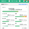 【マイナス15キロ】100日ダイエット52日目🌀じわじわ体重増加していそうと感じた日