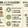 自転車保険はどこで入る？知恵袋で分かる後悔しない選び方