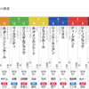 「雷帝」オジュウチョウサンが君臨し、皐月賞がやってくる。