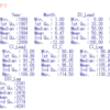 景気動向指数の長期系列データの分析２ - 月によって景気動向指数に違いはあるのか？aov関数で分析。