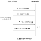 16 01 01から1年間の記事一覧 Mirai Iro S Diary