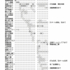 社会人野球の記録　「常磐」「清峰」「ベニマル」が活躍した20世紀と、クラブチームが奮戦する21世紀　福島社会人野球。