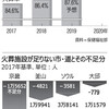 韓国の火葬施設関連予算の話（付・2018年6月火葬統計）