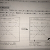 中学生の家庭学習　数学編