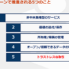 【技術動向】ブロックチェーンの優位性と応用先