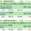 保有銘柄について(2024年9月26日)