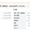 今週末現在の状況です