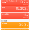 14・15・16日目のダイエット＆ＤＱＷの成果