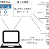 【インフラ初心者向け】Dockerで作るRuby on Rails 開発環境 第1回『 Docker概要、メリットをざっくりと 』