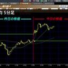 4月26日（木）【前引け】ぜんびけ｜日経平均、130円高。 