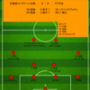 【2025 J2 第19節】北海道コンサドーレ札幌 2 - 2 FC今治　理想と現実の乖離が増していく