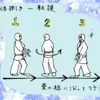 稽古53日目－体捌きとはなんぞや（5級16日目）20190507