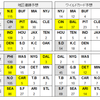 専門家の地区優勝予想 2014（結果）