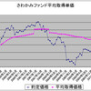 ６８ヶ月目