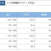 SAPIX 3年生 10月度 確認テスト