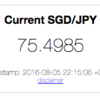 今の SGD/JPY