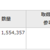 4資産均等型ファンド 運用報告 21ヶ月目