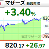 【4/4】相場雑感　マザーズが謎に強い