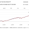 米国まるごと投資に迫る！「VTI」と「VOO」の比較チャートからどちらを買う？