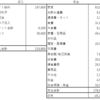 52歳準社員 2022年10月の収支