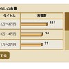 資産公開(2022.4)2週目