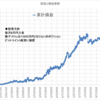 本日の損益　+515,249円