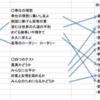 「奉仕の理想」と「四つのテスト」