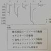 酸化亜鉛ユージノール印象材のツボ