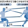 AIはスポーツもできるのか？？