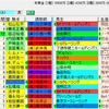 【重賞展望】第23回NHKマイルカップ（GⅠ）