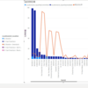 Oracle NetSuiteの在庫データをPower BIで可視化する