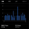 【月間記録】2025.7｜富士登山競走1時間52分！山頂コース出場権獲得の7月