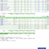 7月3日の株式投資実績(売りなし)