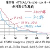 ・第III相ATTLAS / KCSG-LU19-04試験・・・EGFR / ALK-TKI後のABCP療法はつまるところどうなのか