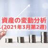  2021年3月第2週 資産の変動分析 