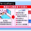 ゾンビのように復活した「37℃, 4日以上」のなぜ？