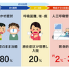 コロナの気持ち？野望？