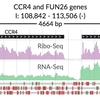 genome trackを可視化する svist4get