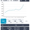 【練習】12キロビルドアップ走5月15日