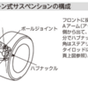 ダブルウイッシュボーン式独立懸架・自動車の基礎知識（70）